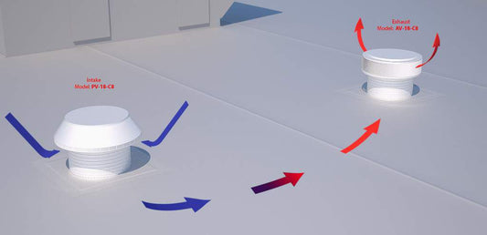 Challenges in Roof Vents - Active Ventilation Products