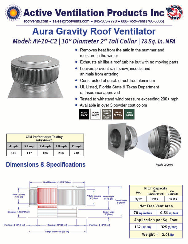 Specifications