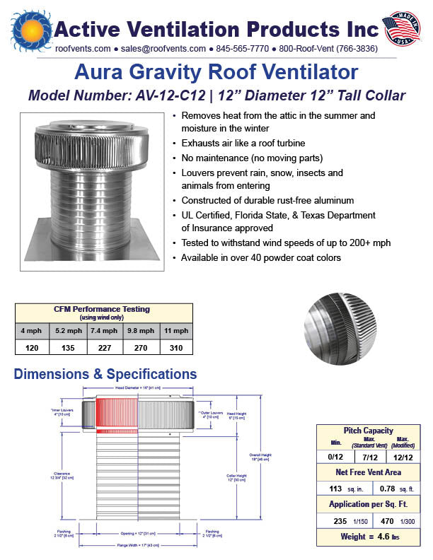 Specifications
