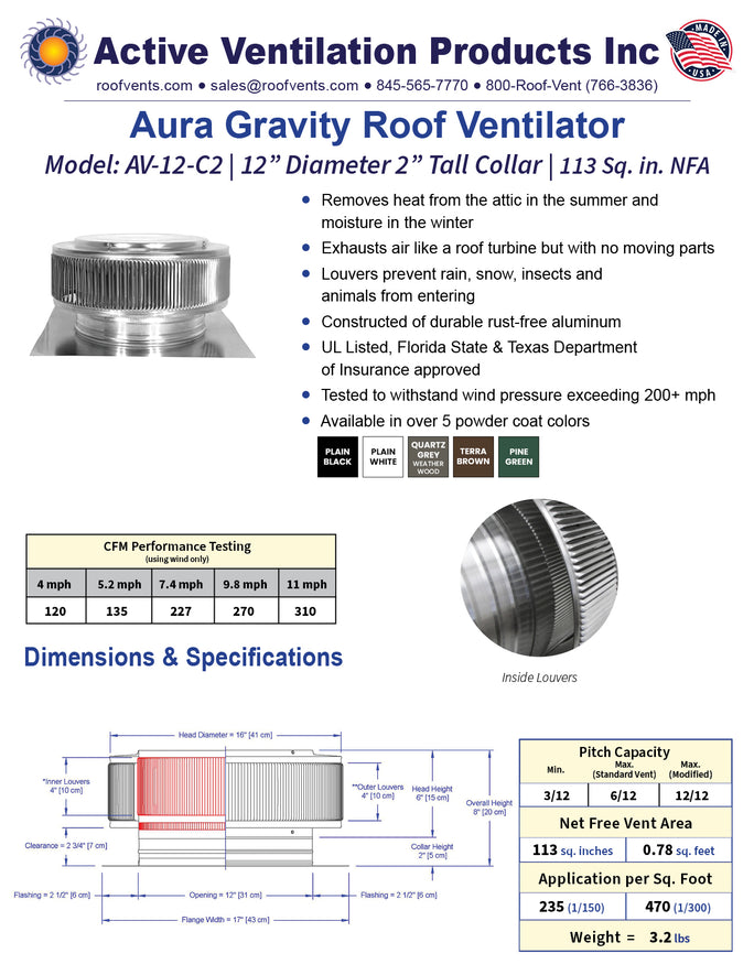 Specifications