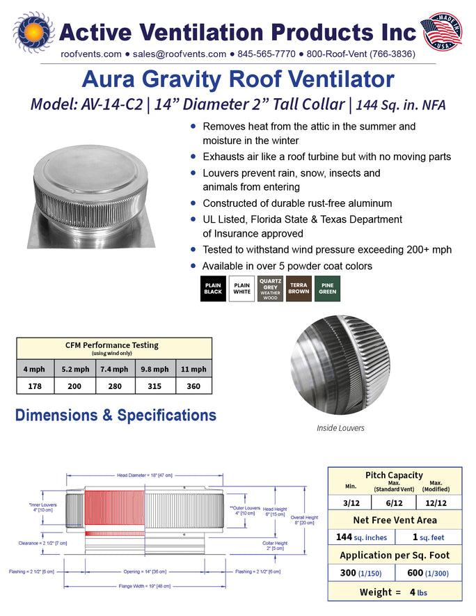 Specifications