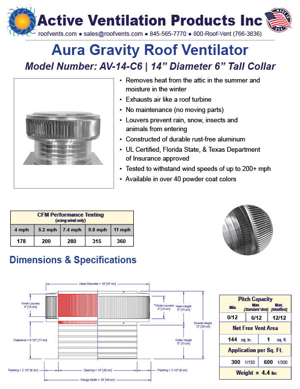 Specifications