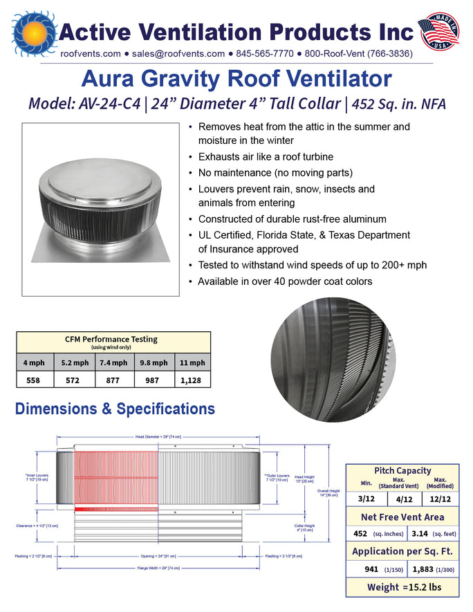 Specifications