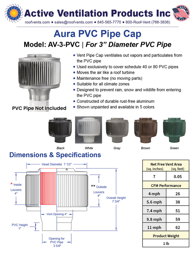 Specifications
