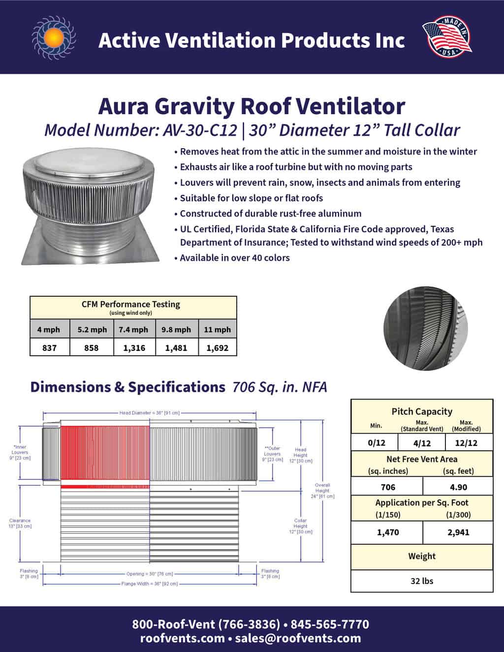 Specifications