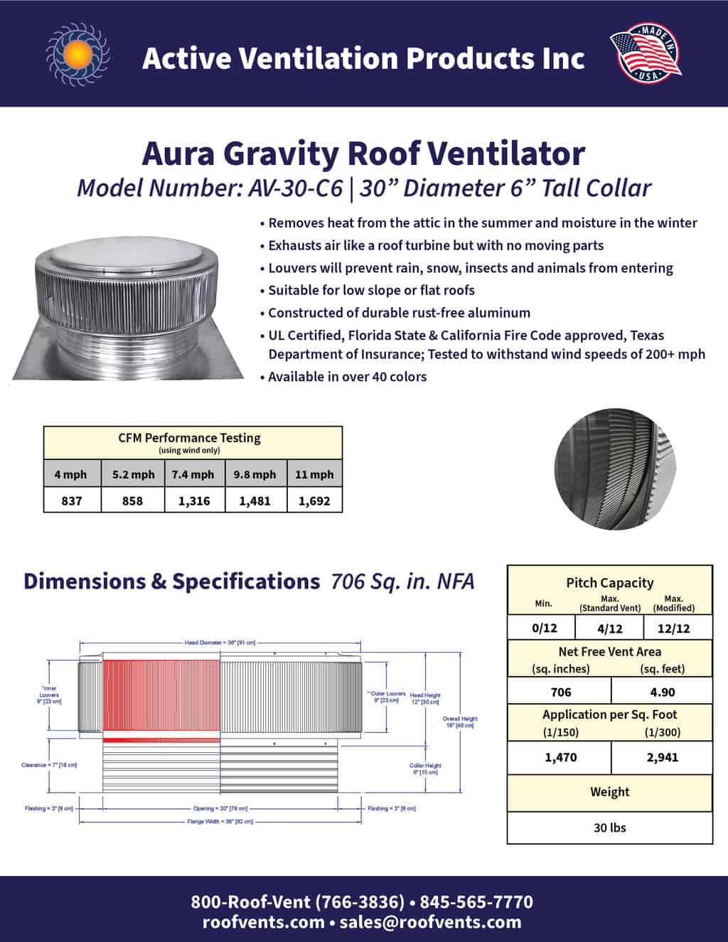 Specifications