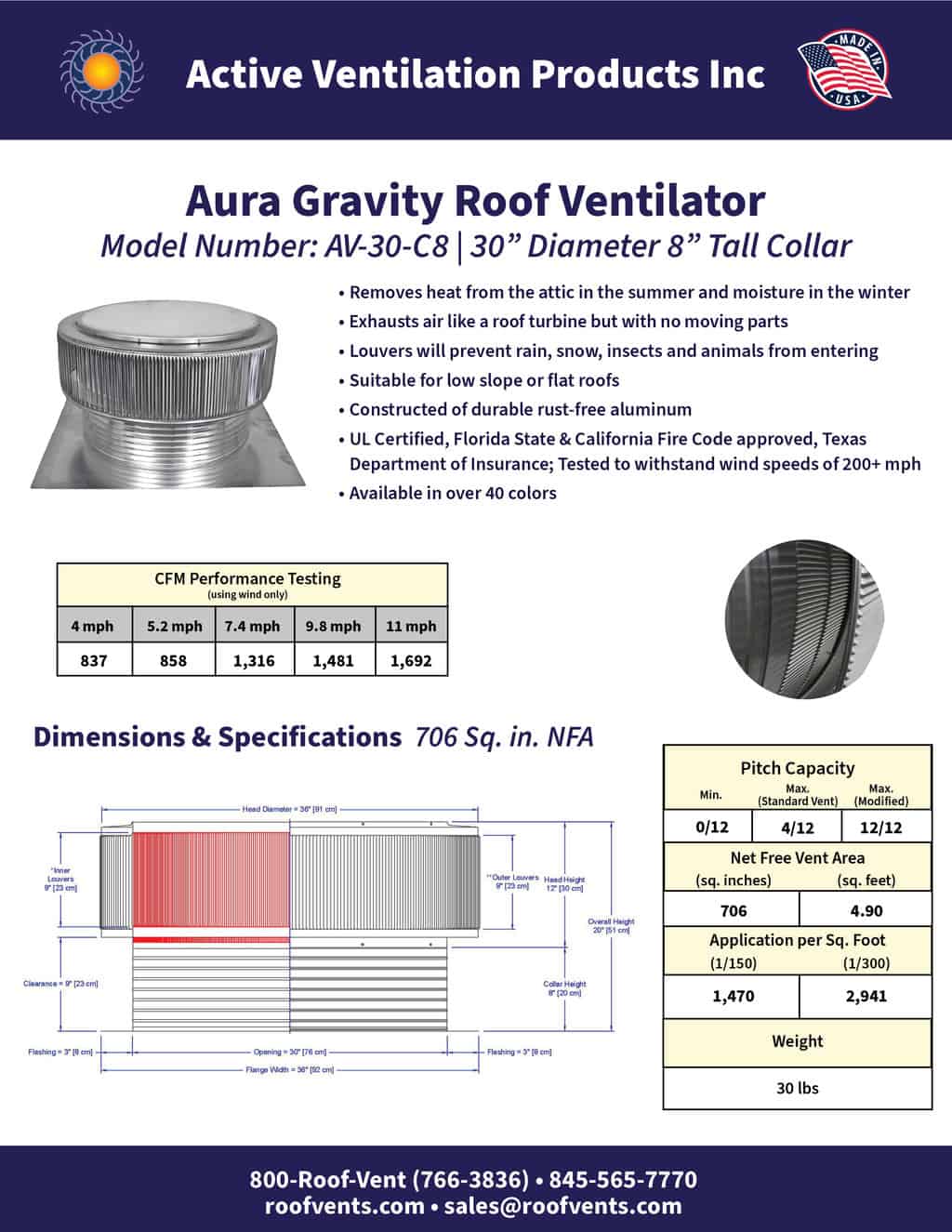 Specifications