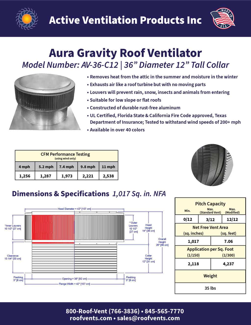 Specifications