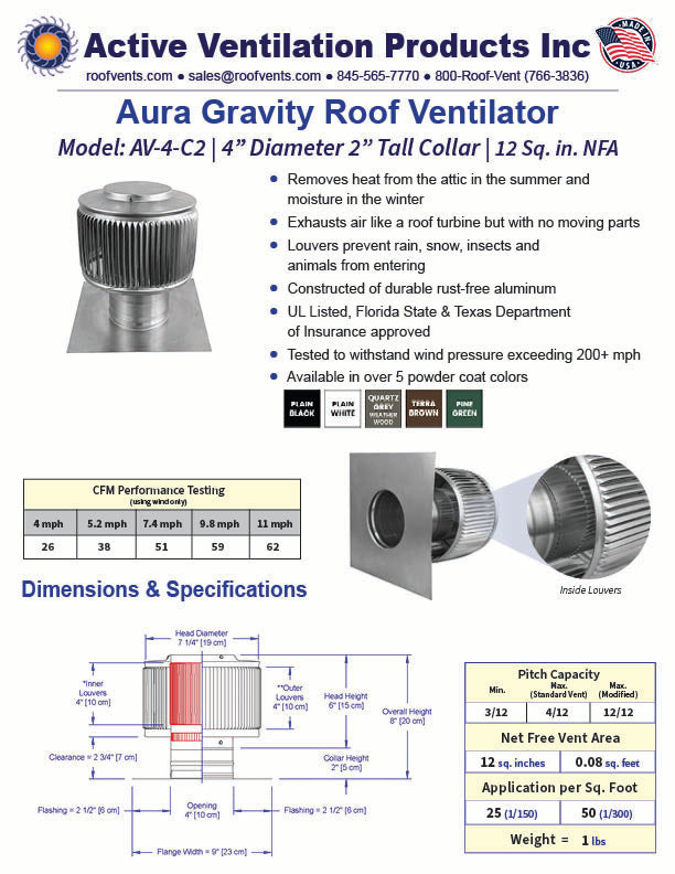 Specifications