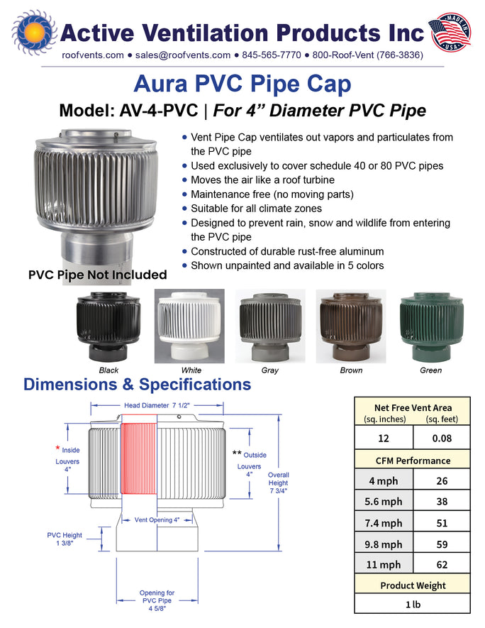 Specifications