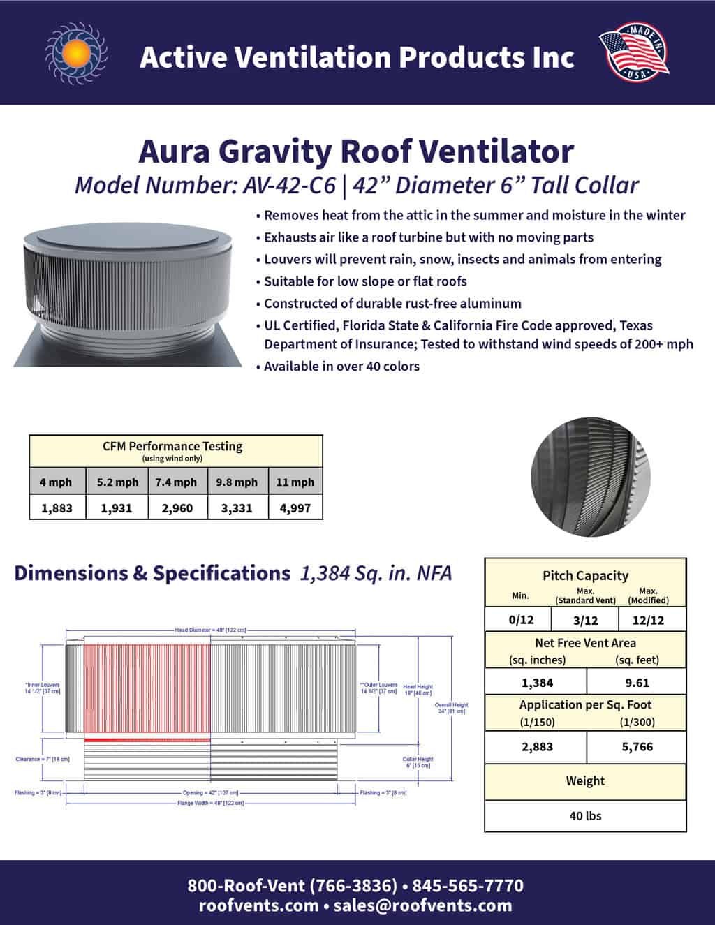 Specifications