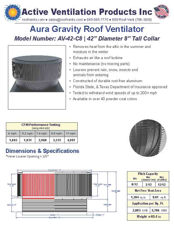 Specifications
