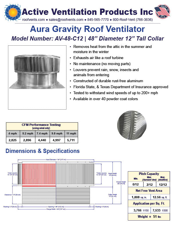 Specifications