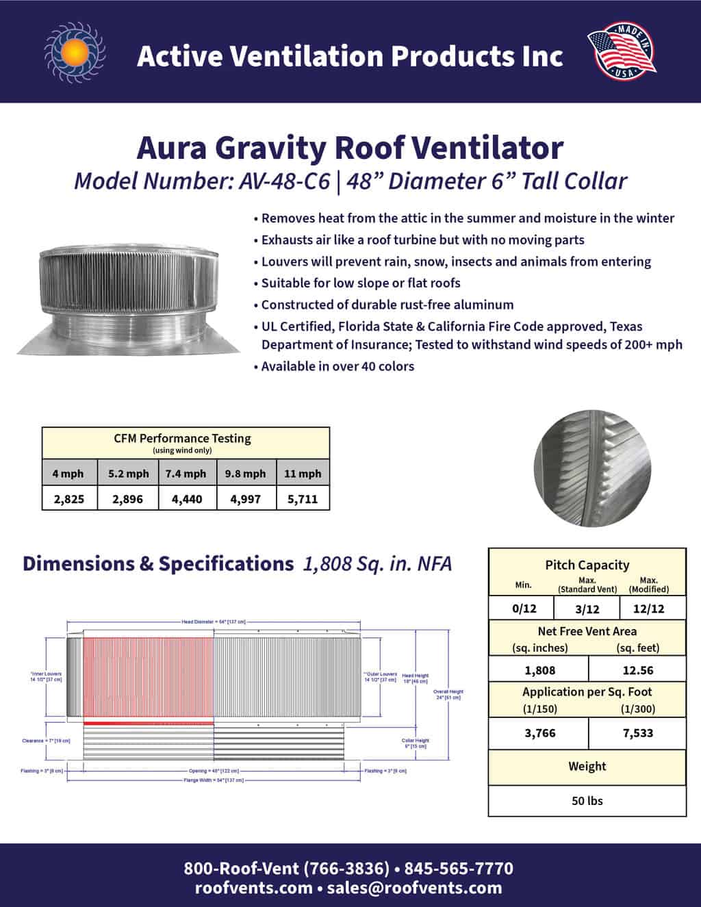 Specifications