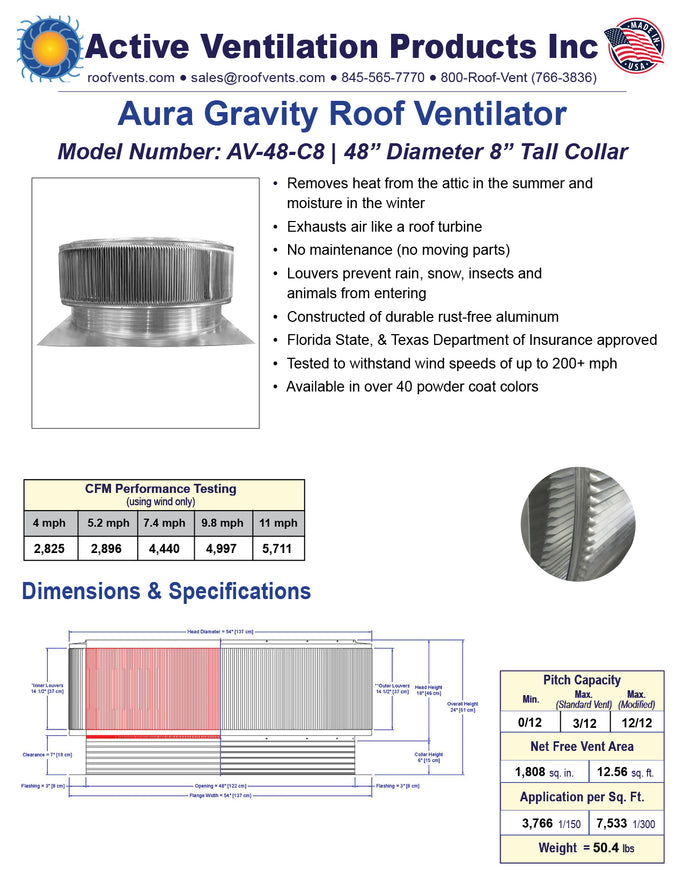Specifications