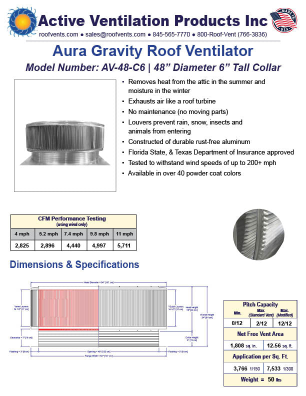 Specifications