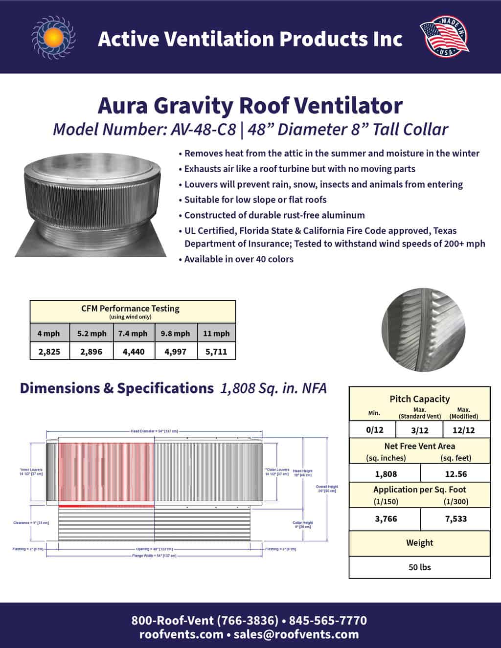 Specifications