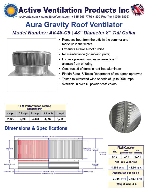 Specifications