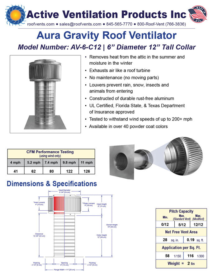 Specifications
