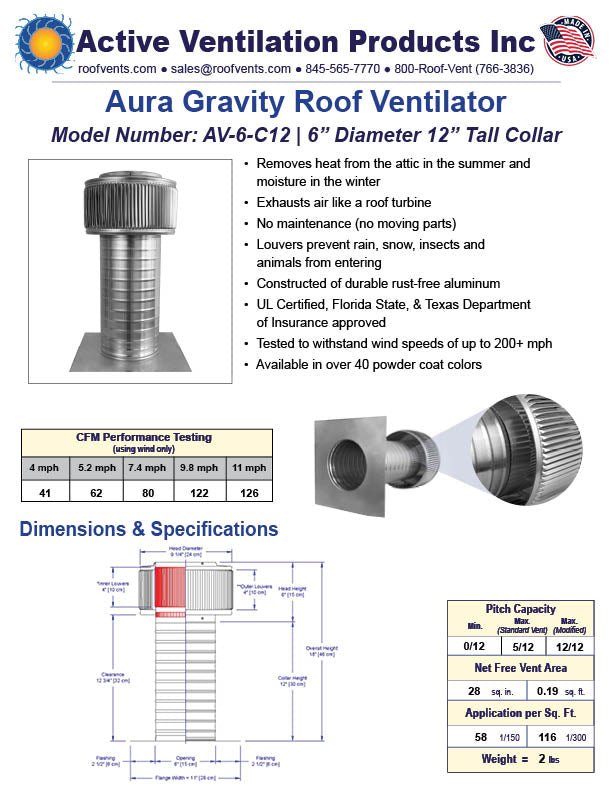 Specifications