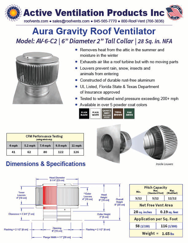 Specifications