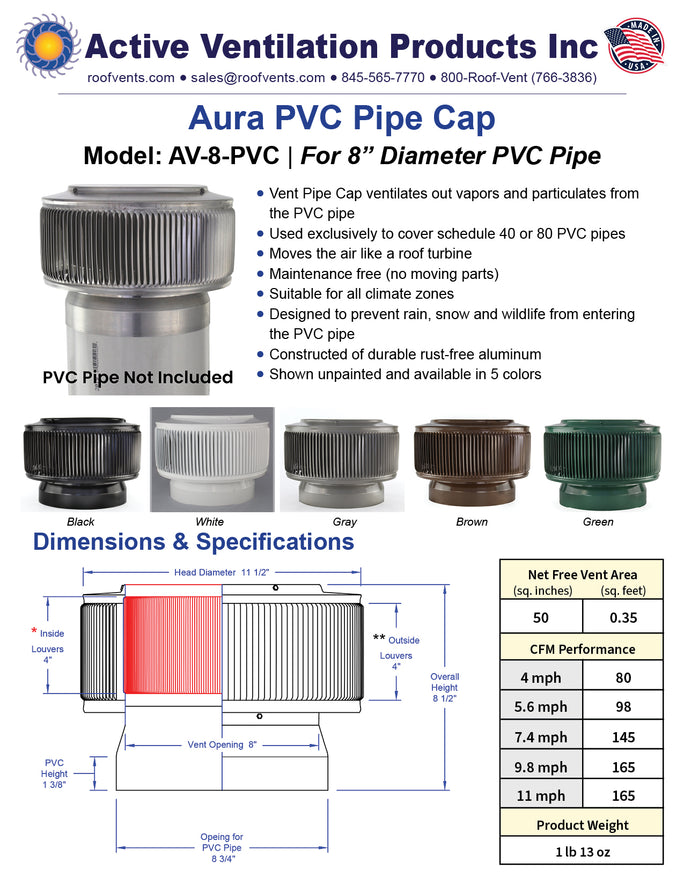 Specifications