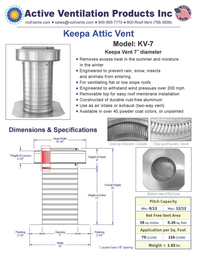 Specifications