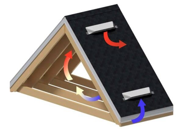 The Universal Vent can be used as air intake or exhaust for pitched roofs as well as parapet walls